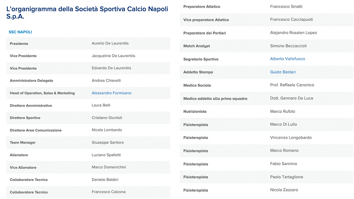 organigramma societa sportiva calcio napoli