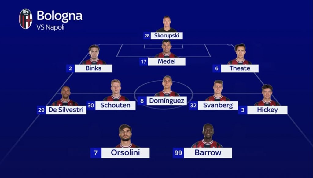 Formazione Bologna secondo SKY