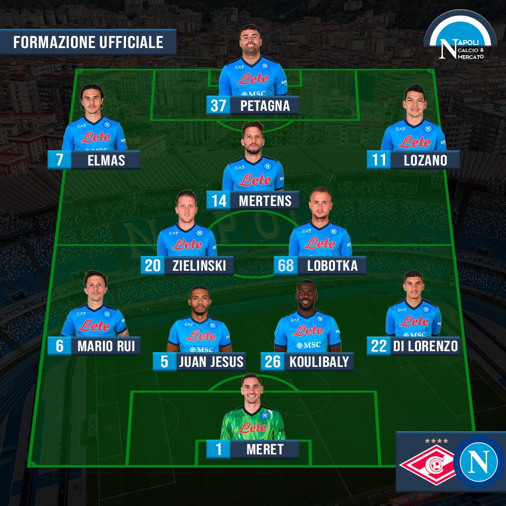 formazioni ufficiali spartak mosca napoli formazione ufficiale spalletti uefa europa league sscnapoli calcio napoli 24 1926 titolari