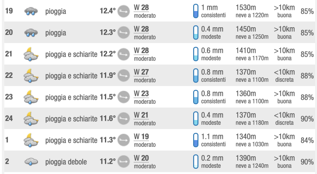 Meteo Napoli Lazio