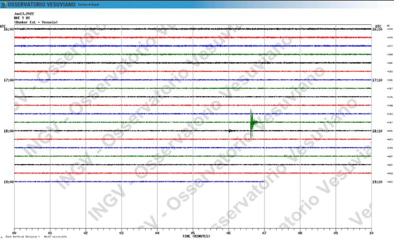 terremoto napoli ora 13 gennaio 2022
