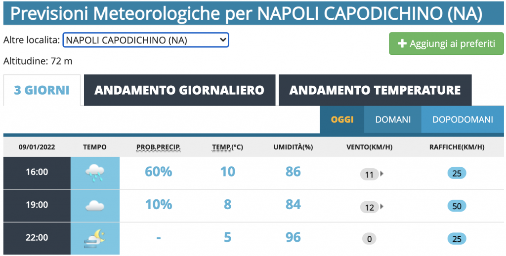 Meteo Napoli oggi domenica 9 gennaio 2022 aeronautica militare capodichino