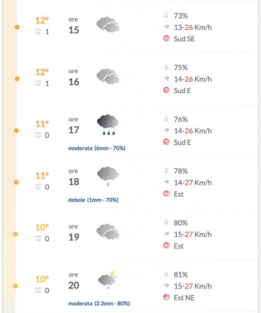 Previsioni Meteo.it Domenica 9 gennaio 2022