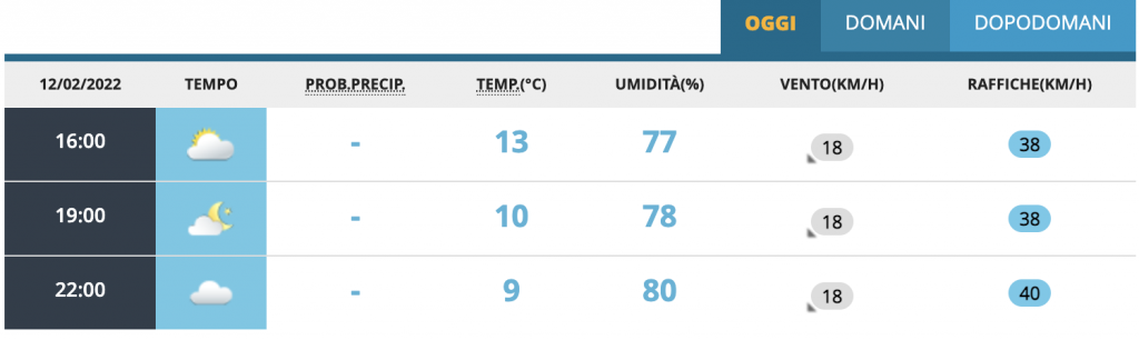 Meteo Napoli oggi vs Inter