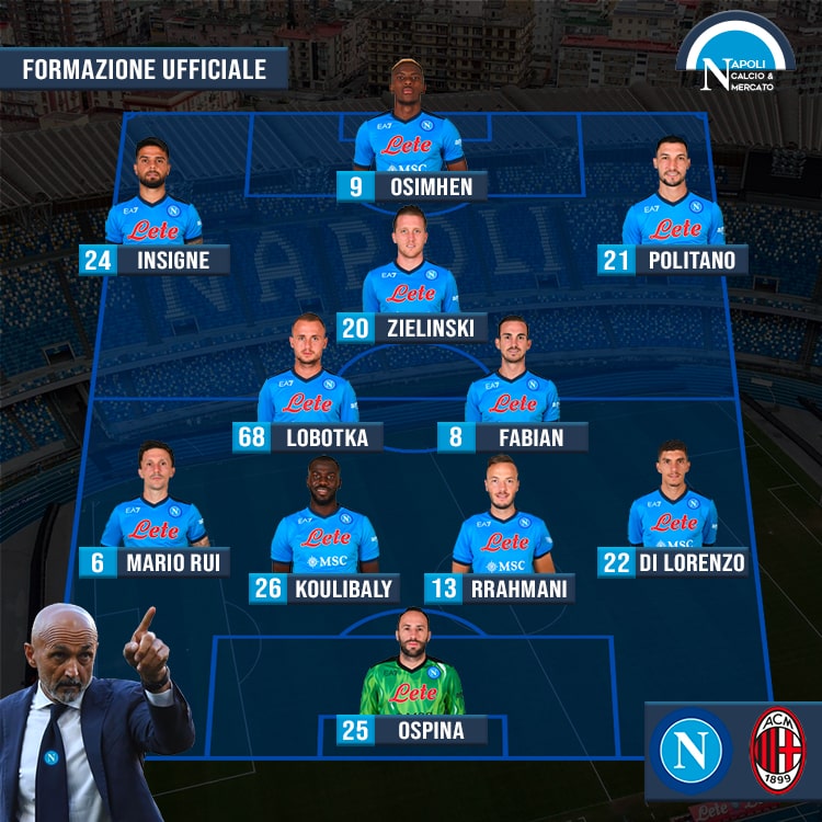 formazioni ufficiali napoli milan formazione ufficiale spalletti serie a sscnapoli calcio napoli 24 1926 titolari