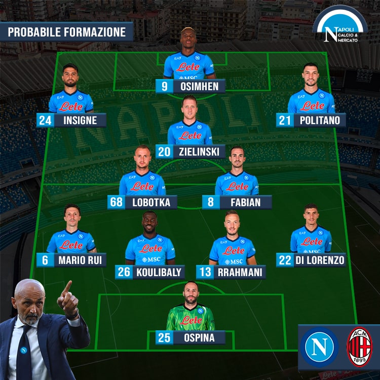 probabili formazioni napoli milan probabile formazione spalletti serie a sscnapoli calcio napoli24 1926 titolari