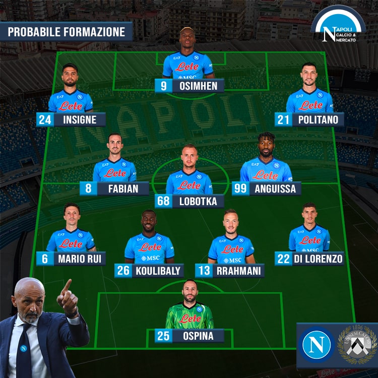 probabili formazioni napoli udinese formazione spalletti serie a sscnapoli calcio napoli 24 1926 titolari