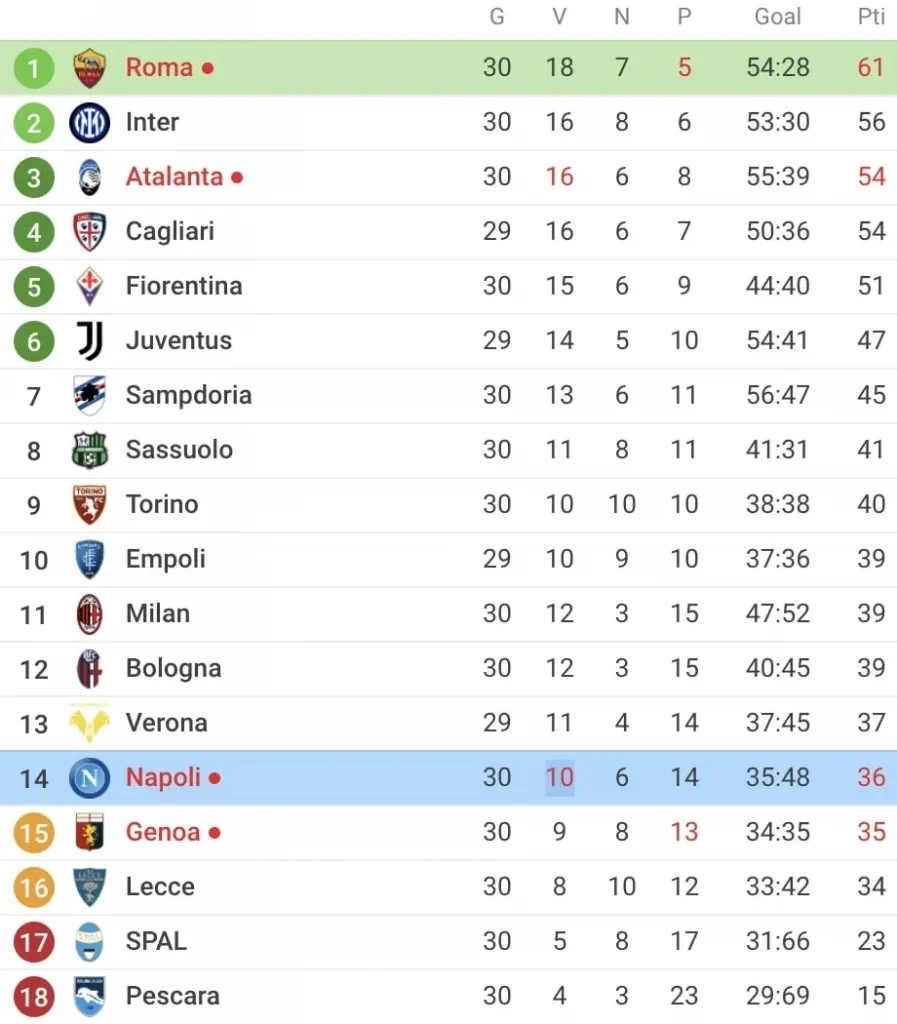 classifica campionato primavera 1