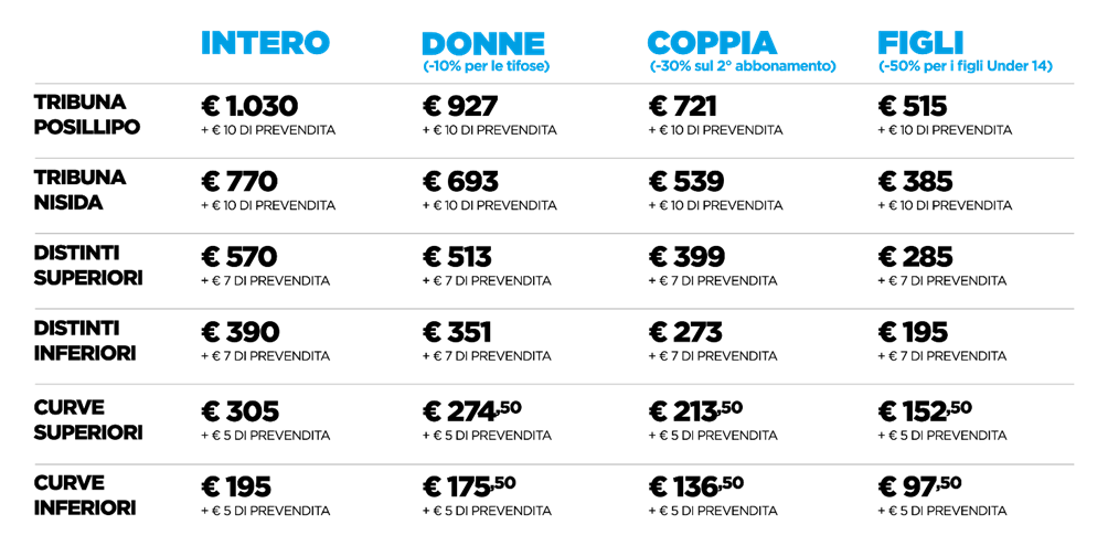 Prezzo abbonamento Napoli 2022 2023