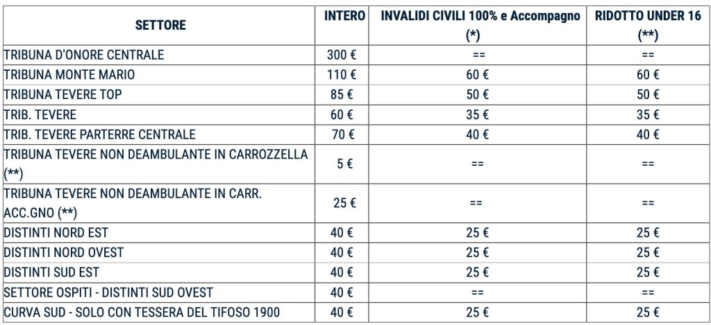 biglietti tifosi lazio vs napoli prezzi