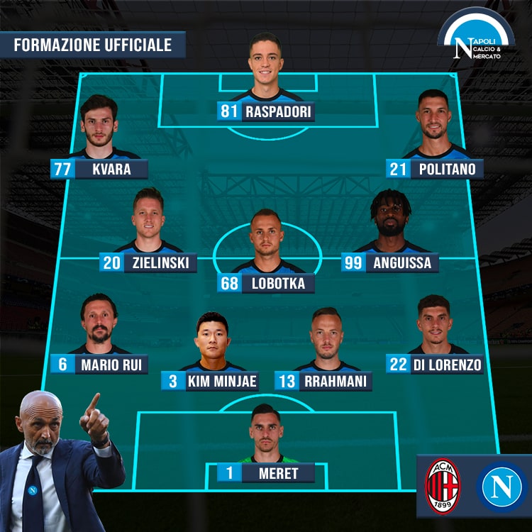 formazioni ufficiali milan napoli formazione ufficiale spalletti serie a sscnapoli calcio napoli 24 1926 titolari