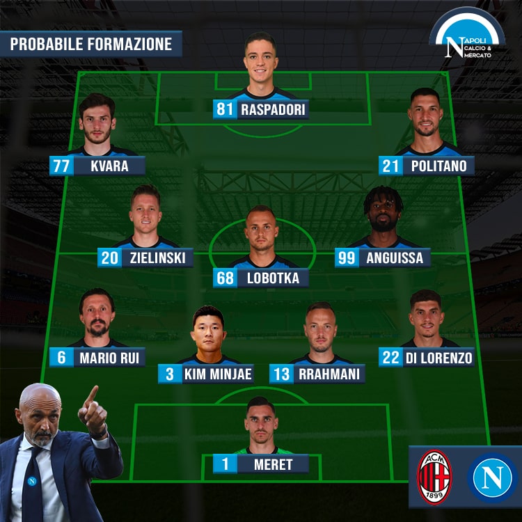 probabili formazioni milan napoli formazione ufficiale spalletti serie a sscnapoli calcio napoli 24 1926 titolari