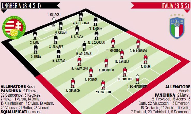 probabili formazioni ungheria italia