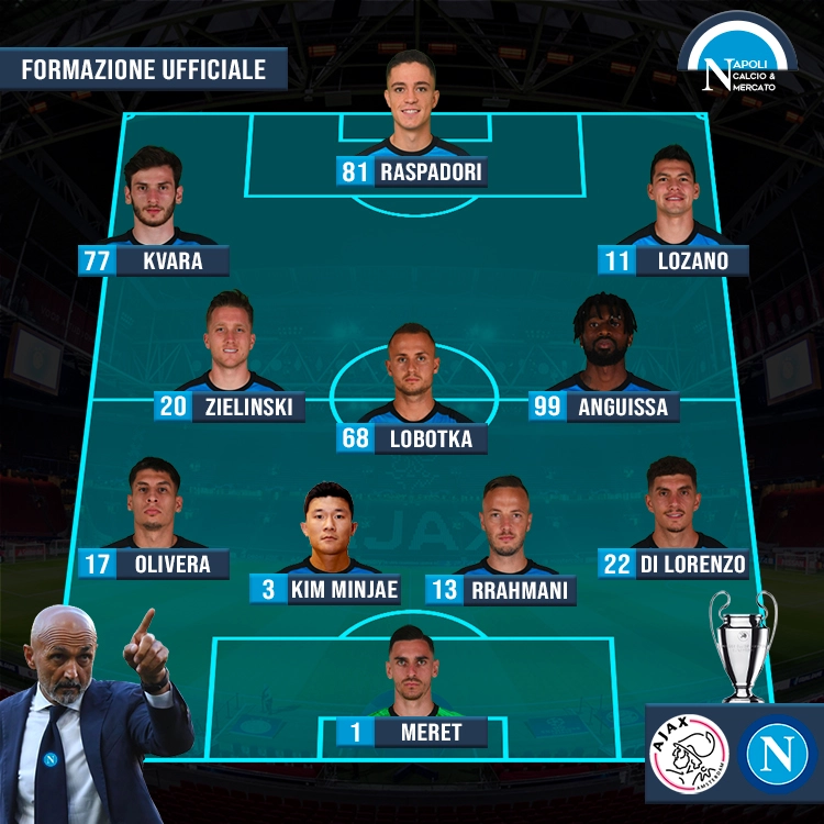 formazioni ufficiali ajax napoli formazione ufficiale spalletti serie a sscnapoli calcio napoli 24 1926 titolari