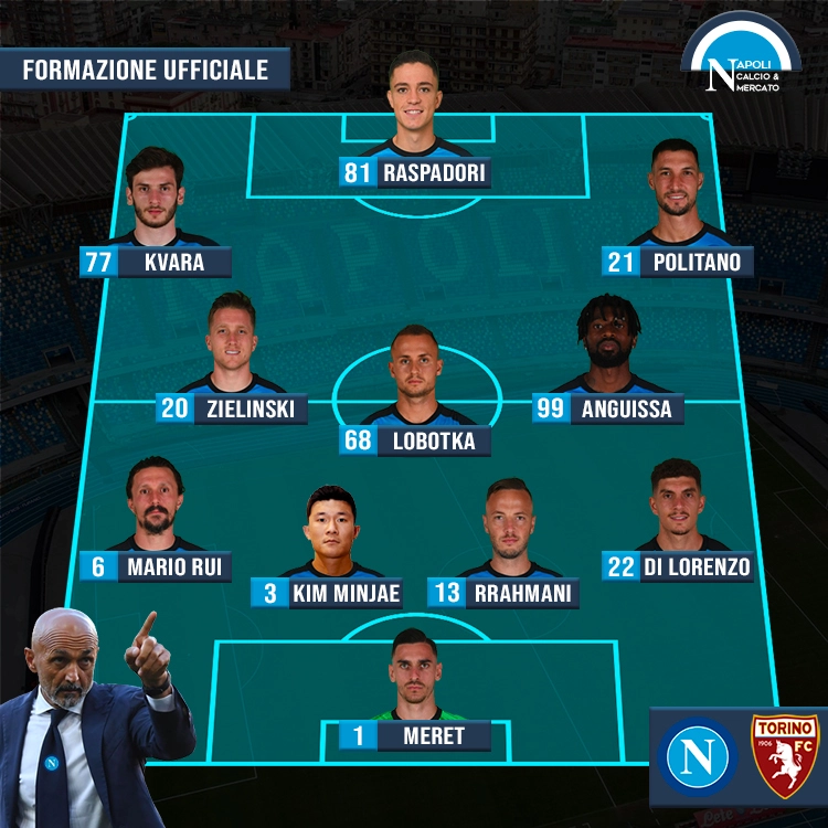 formazioni ufficiali napoli torino formazione ufficiale spalletti serie a sscnapoli calcio napoli 24 1926 titolari