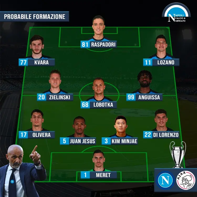 probabili formazioni napoli ajax formazione titolare spalletti champions league sscnapoli calcio napoli 24 1926 titolari