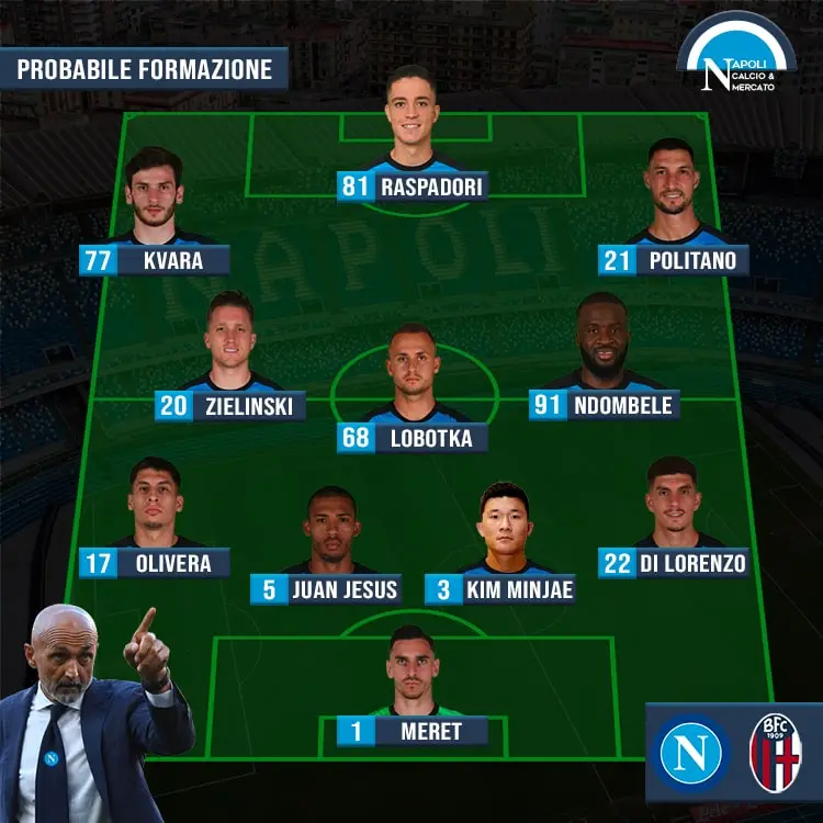 probabili formazioni napoli bologna formazione ufficiale spalletti serie a sscnapoli calcio napoli 24 1926 titolari