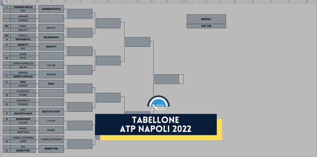 atp napoli 2022 tabellone calendario teste di serie