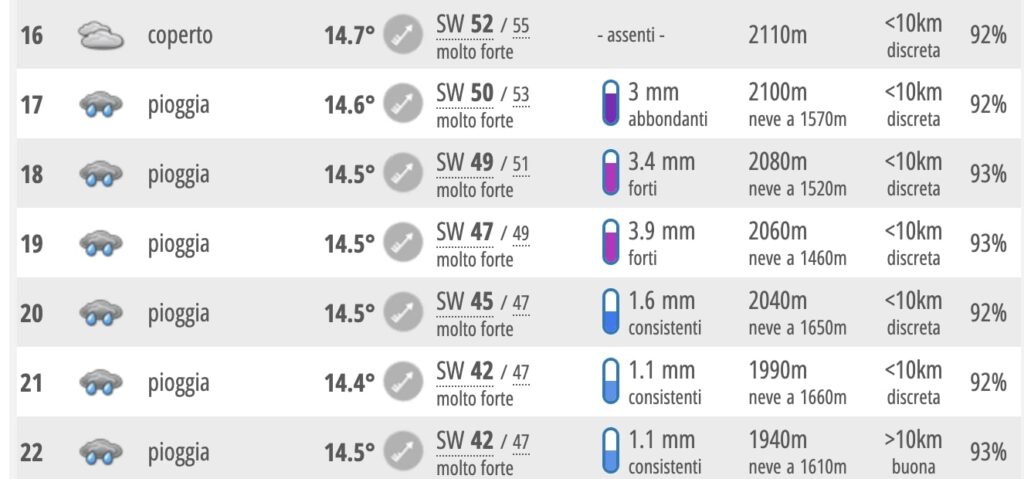 meteo napoli 17 gennaio 2023 cremonese coppa italia