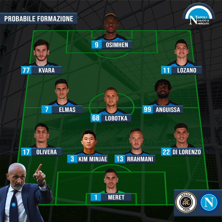 probabili formazioni spezia napoli probabile formazione spalletti serie a sscnapoli calcio napoli 24 1926