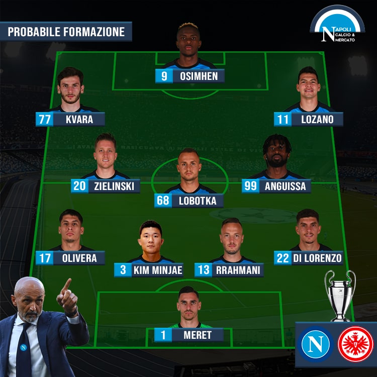 probabili formazioni napoli eintracht francoforte formazione spalletti uefa champions league sscnapoli calcio napoli 24