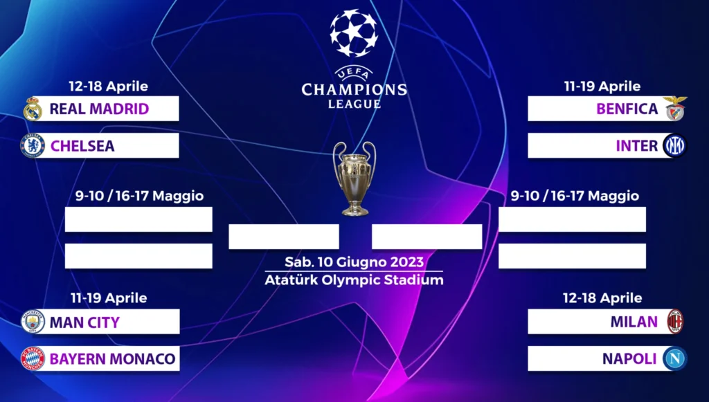 tabellone quarti semifinali champions league 2022 2023